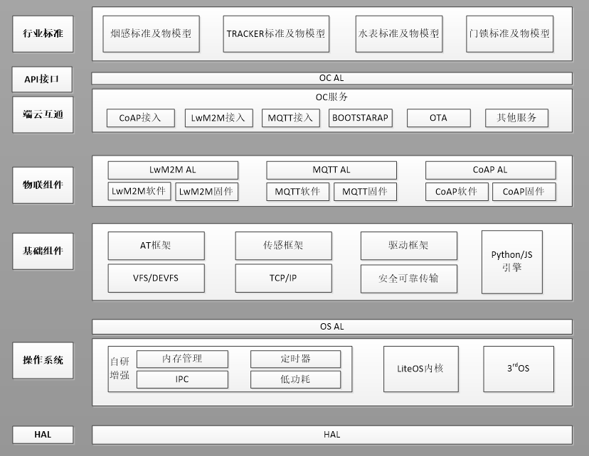 LiteOS怎么实现HelloWorld