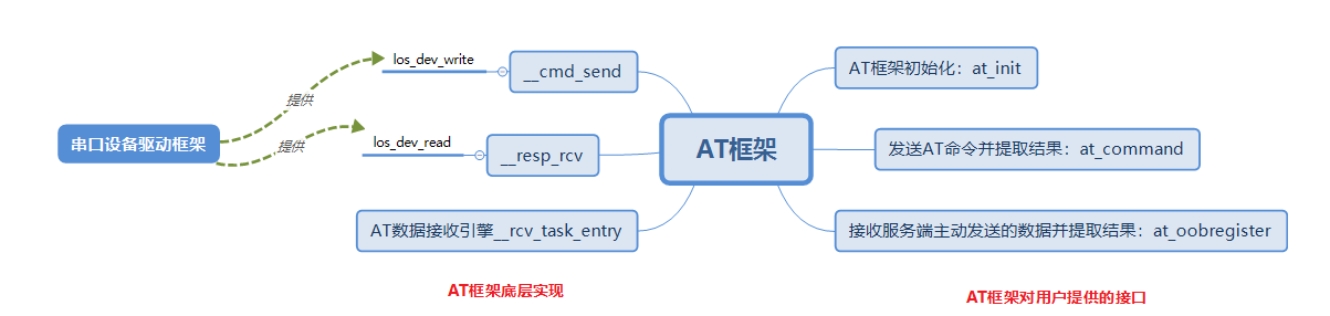 如何使用MCU中的串口模组交互