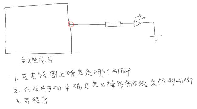 单片机linux-Android对硬件操作的不同侧重点是什么