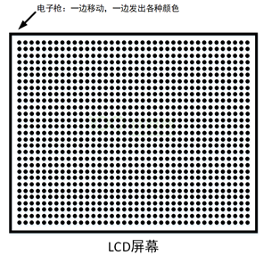 单片机linux-Android对硬件操作的不同侧重点是什么