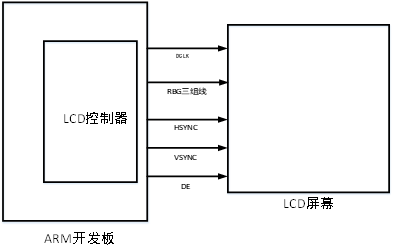 單片機(jī)linux-Android對硬件操作的不同側(cè)重點(diǎn)是什么