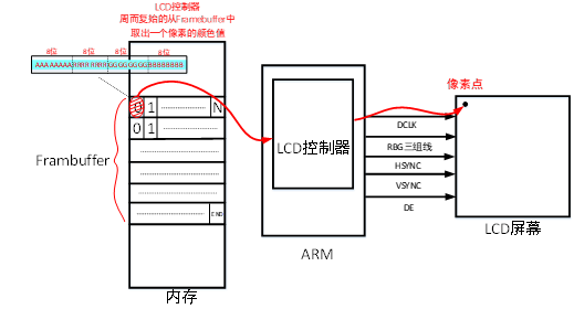 單片機(jī)linux-Android對硬件操作的不同側(cè)重點(diǎn)是什么