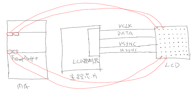 单片机linux-Android对硬件操作的不同侧重点是什么