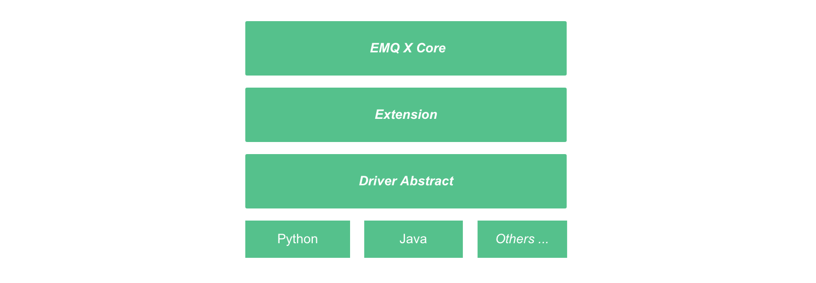 怎么用Python开发EMQ X MQTT服务器插件