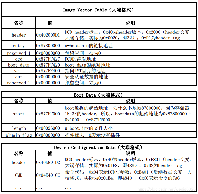 嵌入式Linux系统移植开发中i.MX6UL芯片上电的分析过程