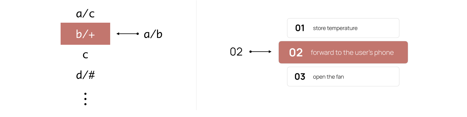 MQTT 5.0訂閱標識符與訂閱選項是什么