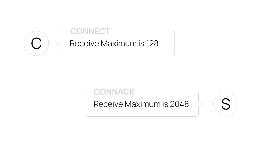 MQTT 5.0流量控制有什么作用