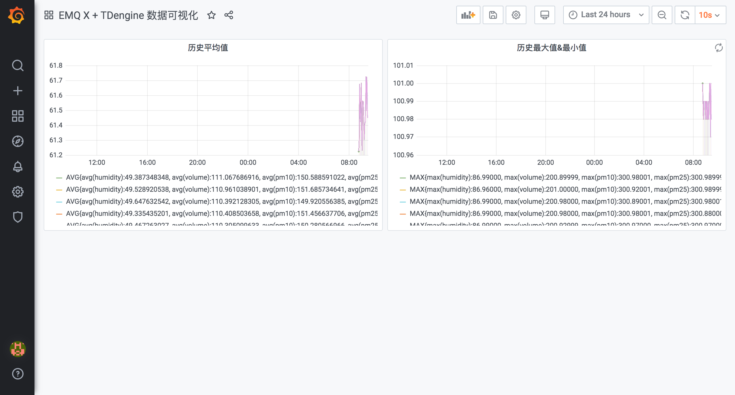 EMQ X+TDengine怎么搭建MQTT物联网可视化平台