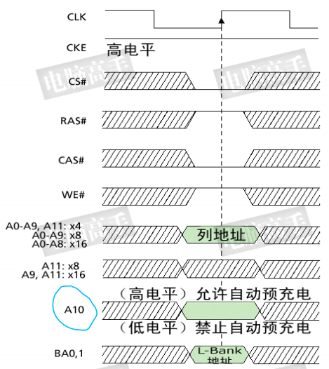 SDRAM是什么