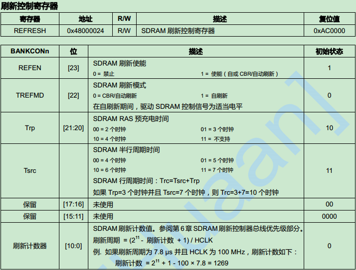 SDRAM是什么