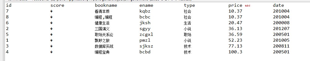 lucene4.7排序方法怎么使用