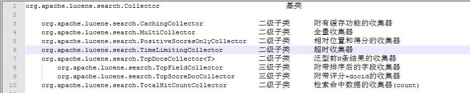 lucene4.7收集器Collector怎么自定义