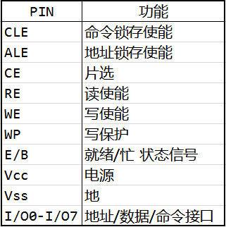 NAND FLASH控制器怎么实现