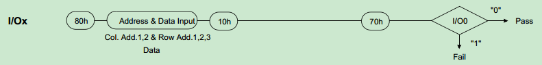 NAND FLASH控制器怎么實(shí)現(xiàn)