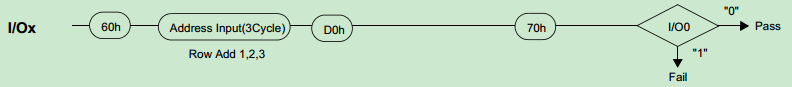 NAND FLASH控制器怎么實(shí)現(xiàn)