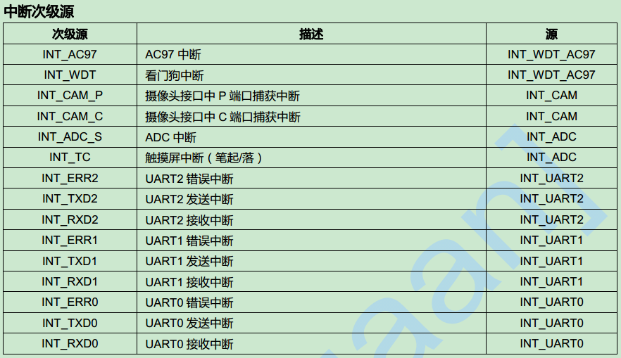 arm9中断结构是怎样的