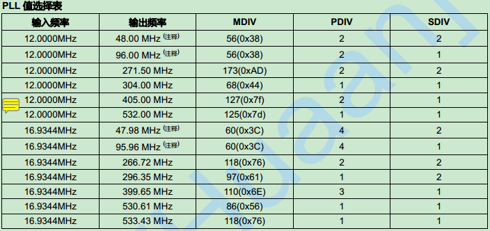 arm9时钟及定时器怎么实现