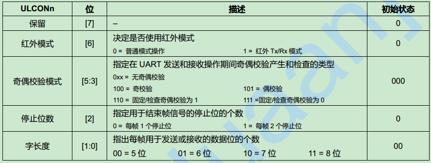 arm9 uart怎么使用