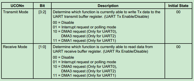 arm9 uart怎么使用