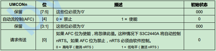 arm9 uart怎么使用