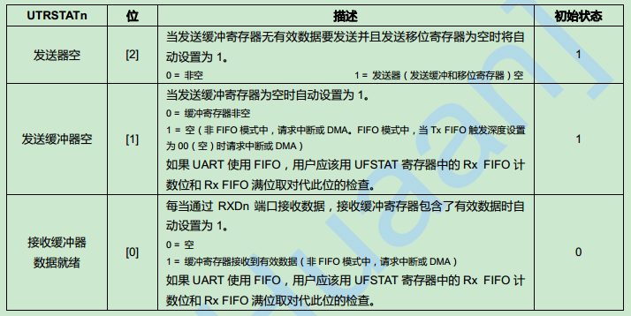 arm9 uart怎么使用