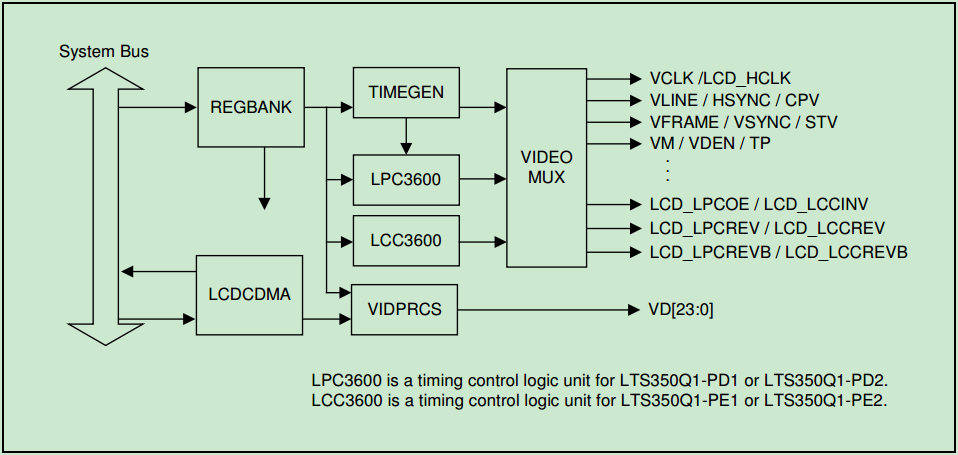 controller如何使用