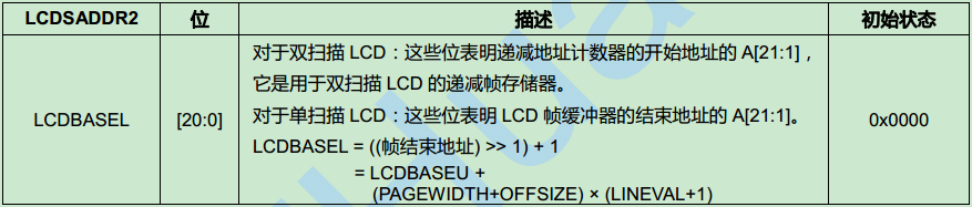 controller如何使用