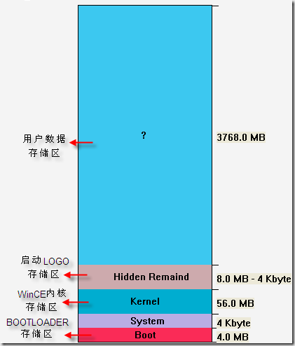 WinCE如何动态修改启动LOGO