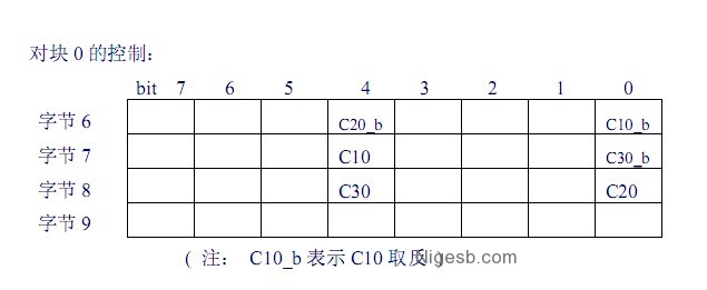 Mifare 1k卡技术细节以及工作原理是什么