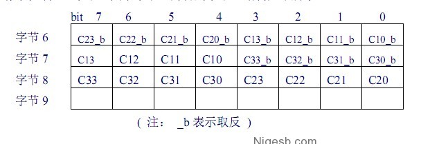 Mifare 1k卡技术细节以及工作原理是什么