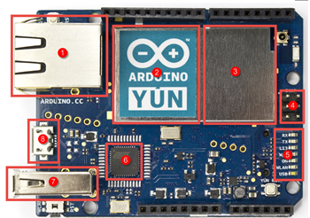 Arduino Yun的主要部件是什么