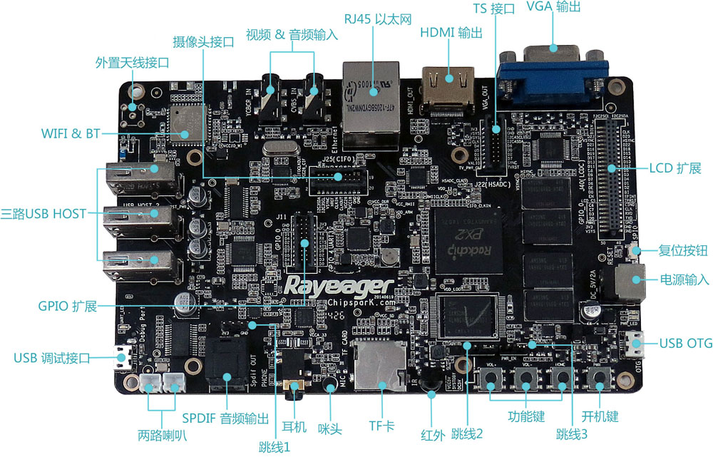 PX2开发板上的串口UART3该如何使用入门