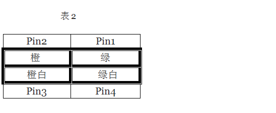 怎么用WRTnode实现TTL刷机