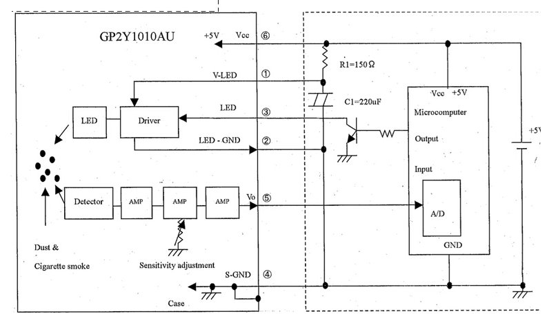 STM32平台下GP2Y1010AU0F灰尘传感器使用及源码是什么