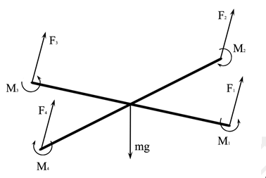 互聯(lián)網(wǎng)中四軸飛行器原理和組成的示例分析