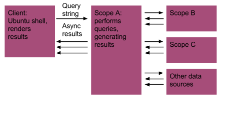 Ubuntu SDK開發(fā)工具鏈如何安裝和使用