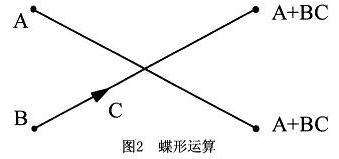 快速傅里葉變換FFT的原理及公式是什么