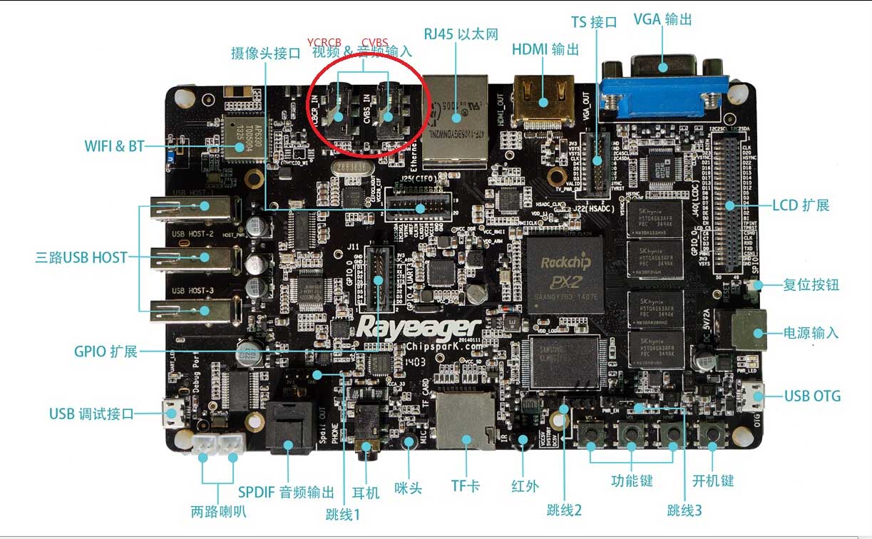 如何将PX2的CVBS视频输入显示出来