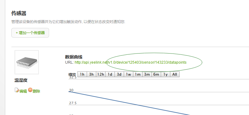 yeelink在PX2上的运用是怎样的