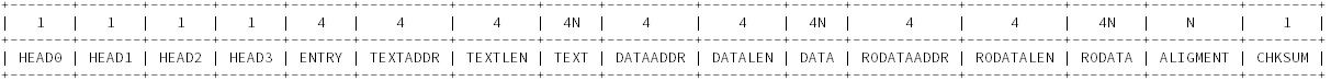 esp8266 rtos sdk編譯后flash鏡像構(gòu)成的方法是什么