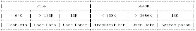 esp8266 rtos sdk编译后flash镜像构成的方法是什么