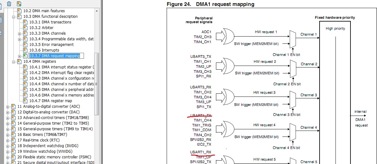 如何进行stm32 DMA使用