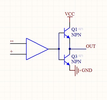 如何理解stm32 GPIO