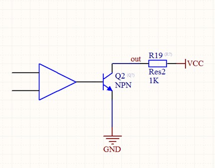 如何理解stm32 GPIO