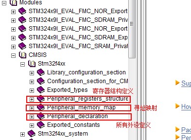 stm32官方库帮助文档使用是怎样的