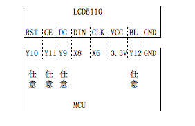 Python的TPYBoard驱动LCD5110脚本怎么写