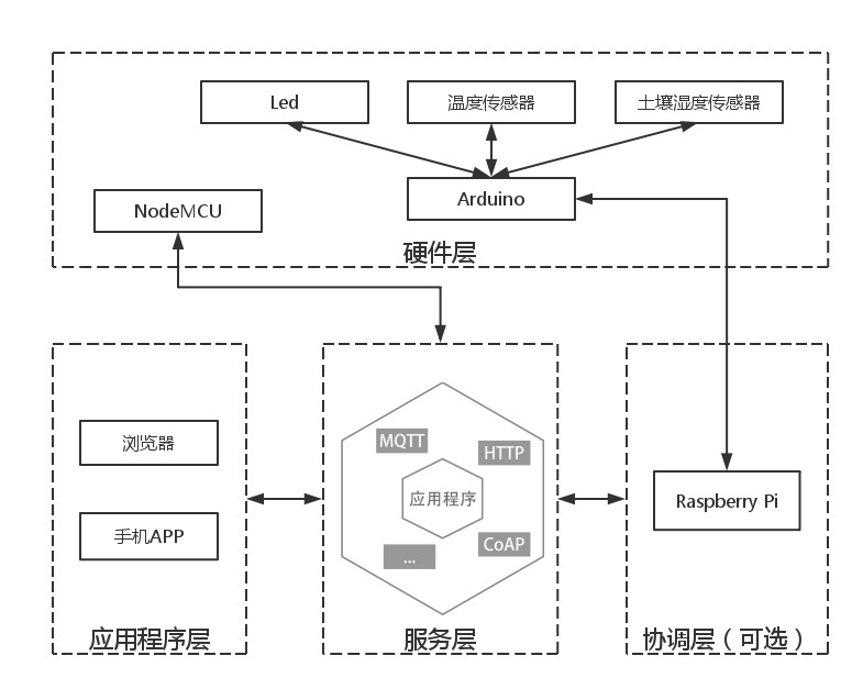 JavaScript在物联网中的应用是怎样的