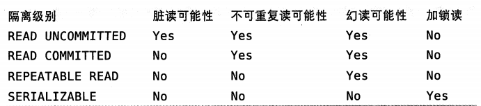 mysql的隔離級別是什么