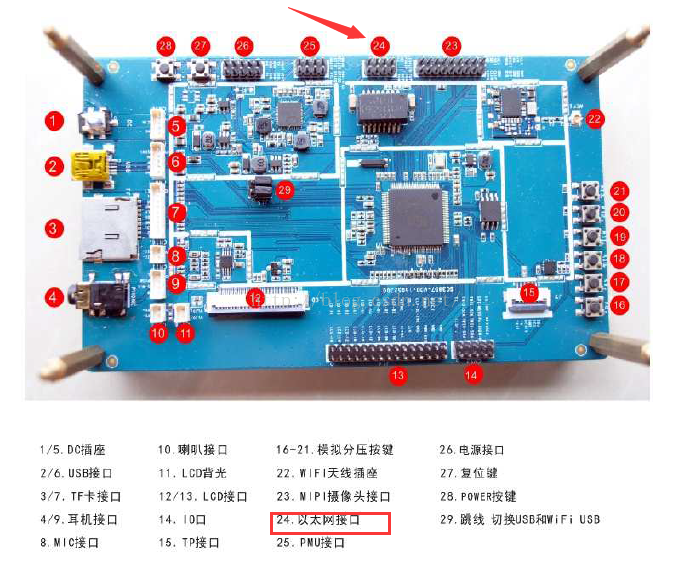 如何使用V3s的内部EMAC+PHY在SC3807VS EVB上调试开发以太网功能