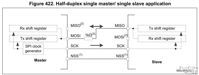 SensorTile中如何使用MicroPython